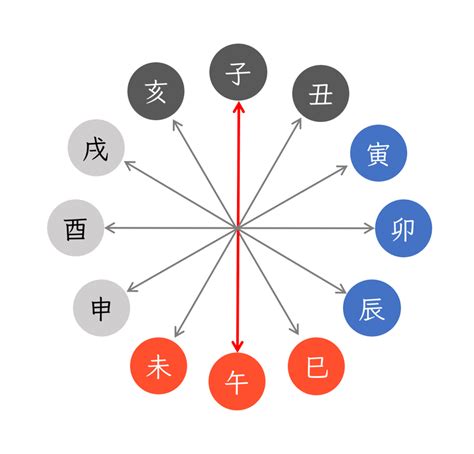 納音 年運|四柱推命【納音(なっちん)】とは？納音の意味・相性。